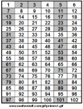 148354-prime-numbers-up-to-100-chart.gif